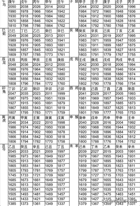 72年次 生肖|【十二生肖年份】12生肖年齡對照表、今年生肖 